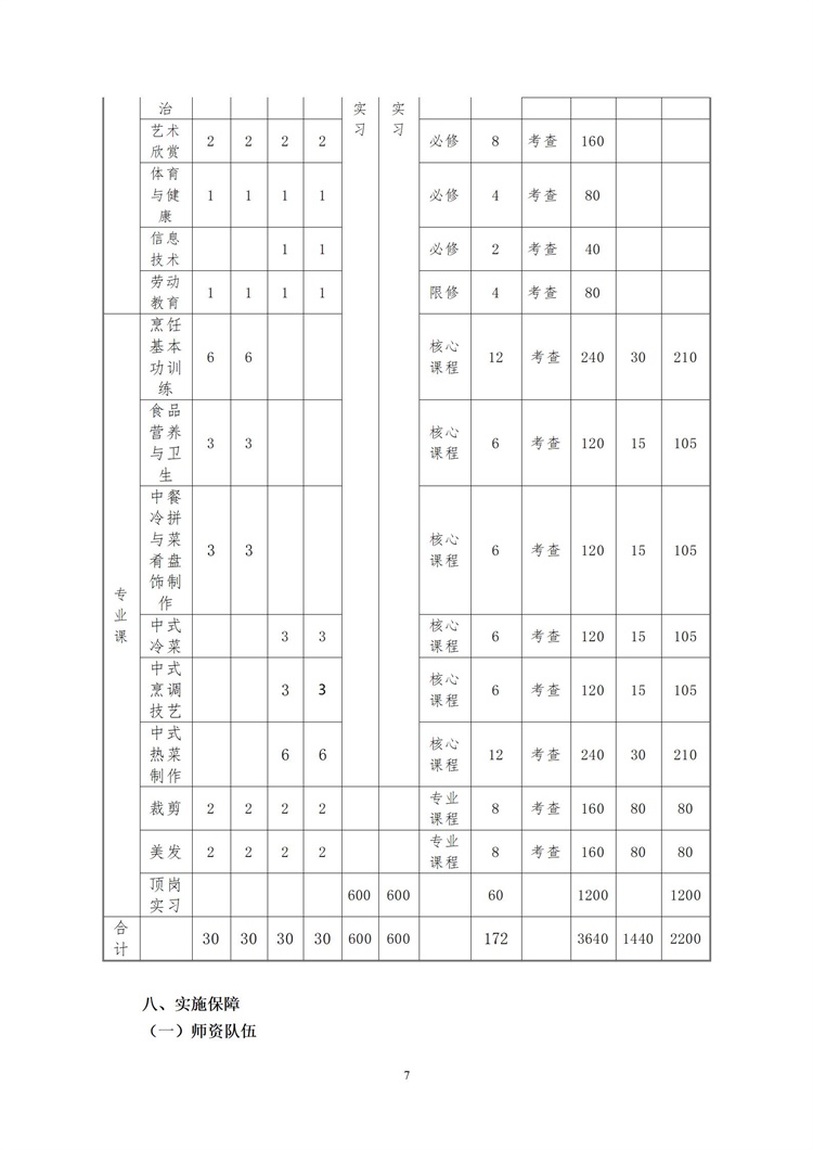 邯郸市特殊教育中心学校 中餐烹饪专业人才培养方案（2024新）_06.jpg