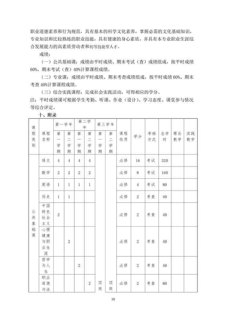 邯郸市特殊教育中心学校 中餐烹饪专业人才培养方案（2024新）_09.jpg