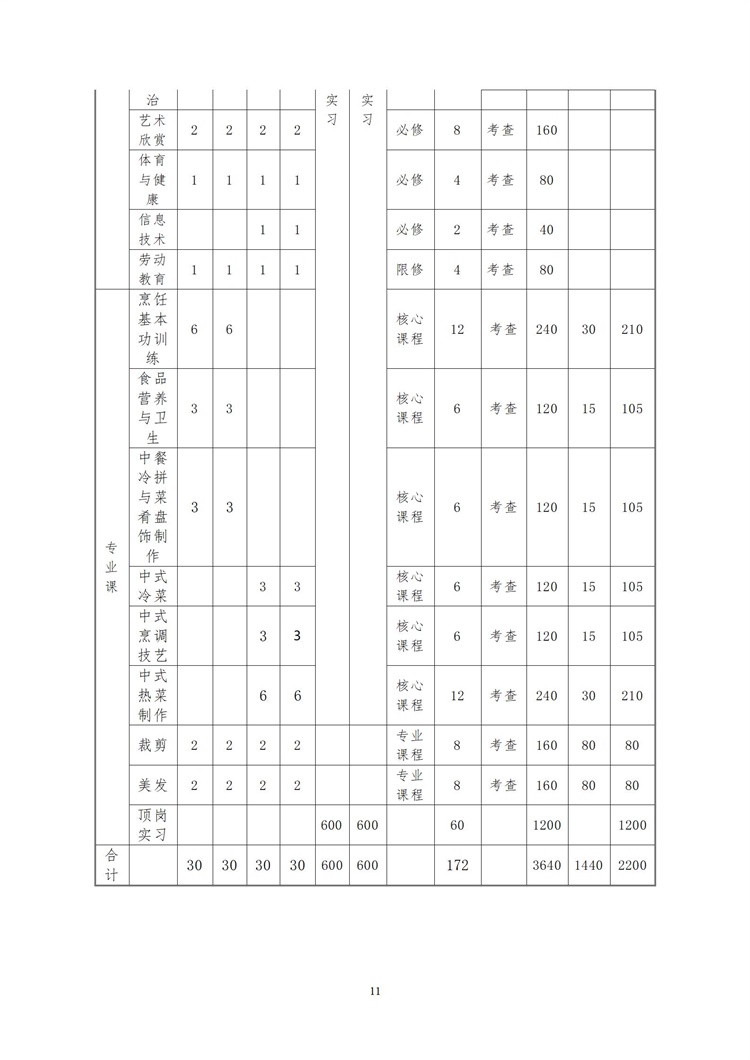 邯郸市特殊教育中心学校 中餐烹饪专业人才培养方案（2024新）_10.jpg