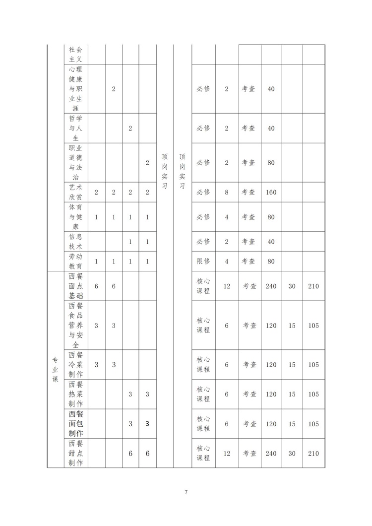 邯郸市特殊教育中心学校 西餐烹饪专业人才培养方案（2024新）_06.jpg