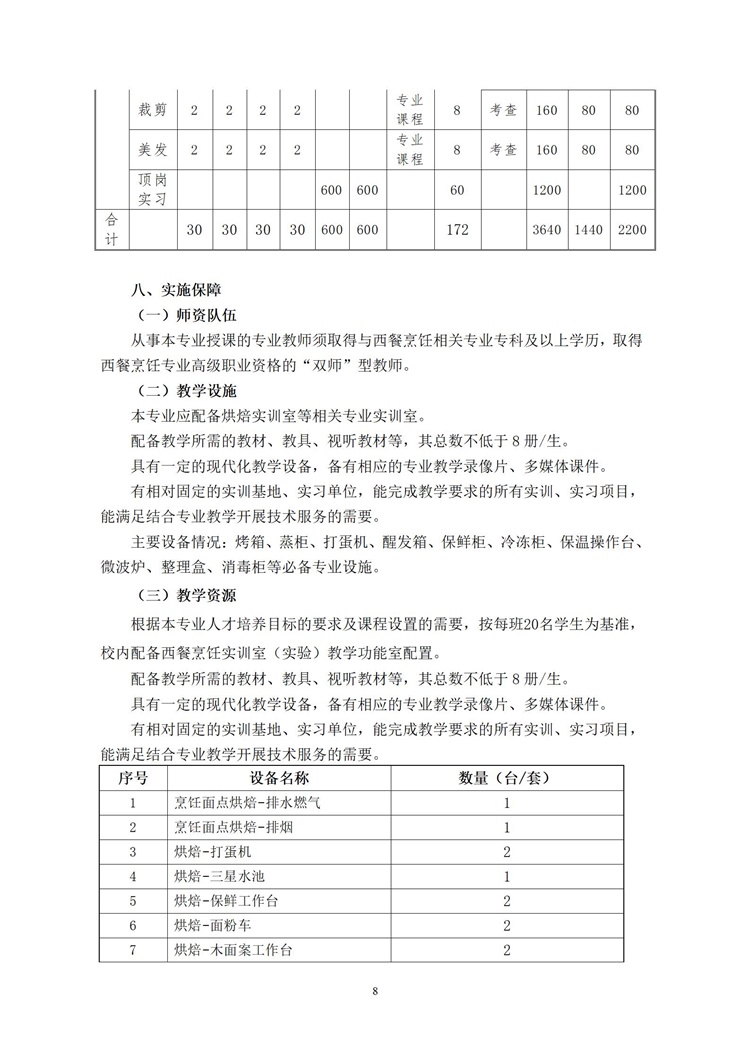 邯郸市特殊教育中心学校 西餐烹饪专业人才培养方案（2024新）_07.jpg