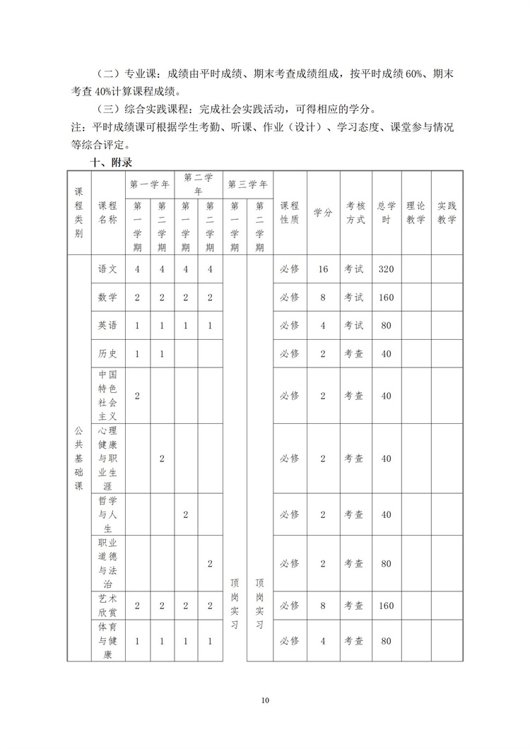 邯郸市特殊教育中心学校 西餐烹饪专业人才培养方案（2024新）_09.jpg