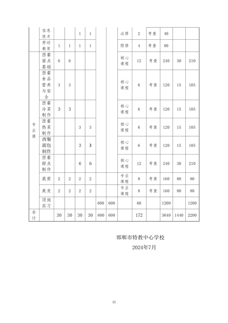 邯郸市特殊教育中心学校 西餐烹饪专业人才培养方案（2024新）_10.jpg